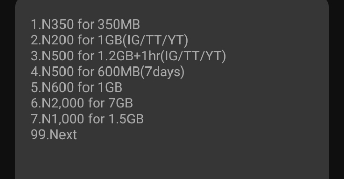 List of MTN Weekly data bundles