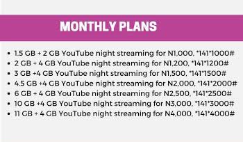 Airtel monthly Data Plans