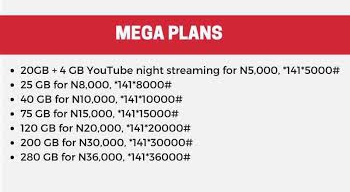 Airtel Mega Data Plans