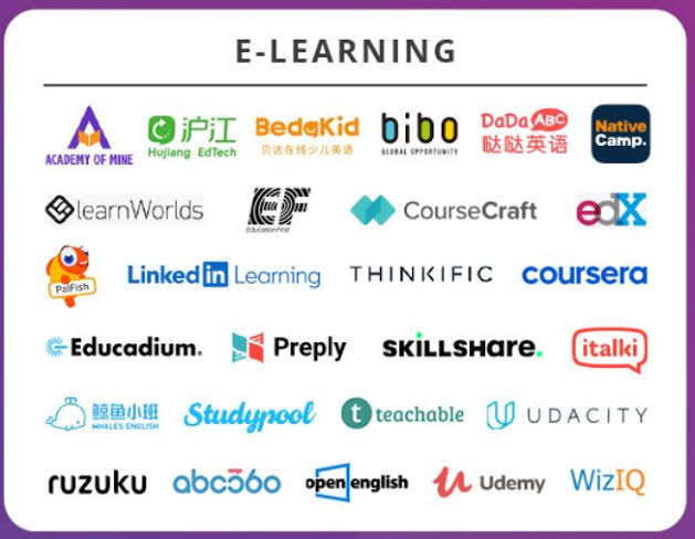 Choosing an online learning platform