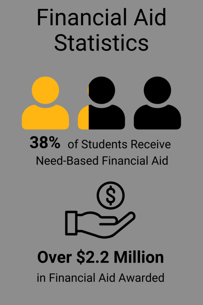 3.Need-Based Financial Aid